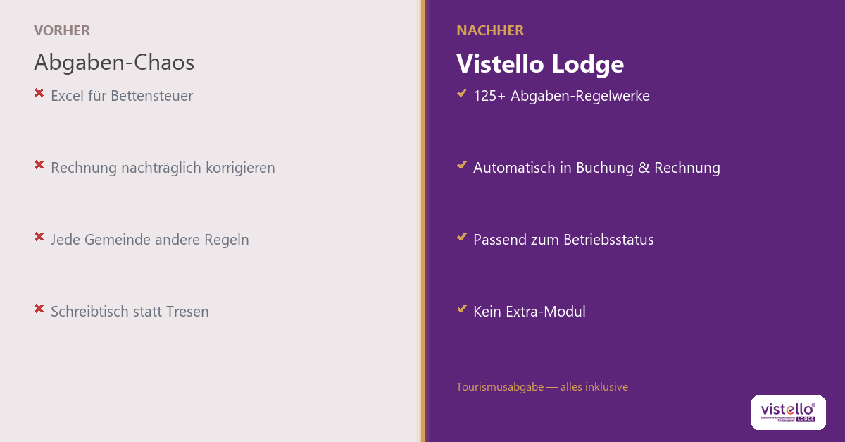 Tourismusabgabe & Bettensteuer Software
