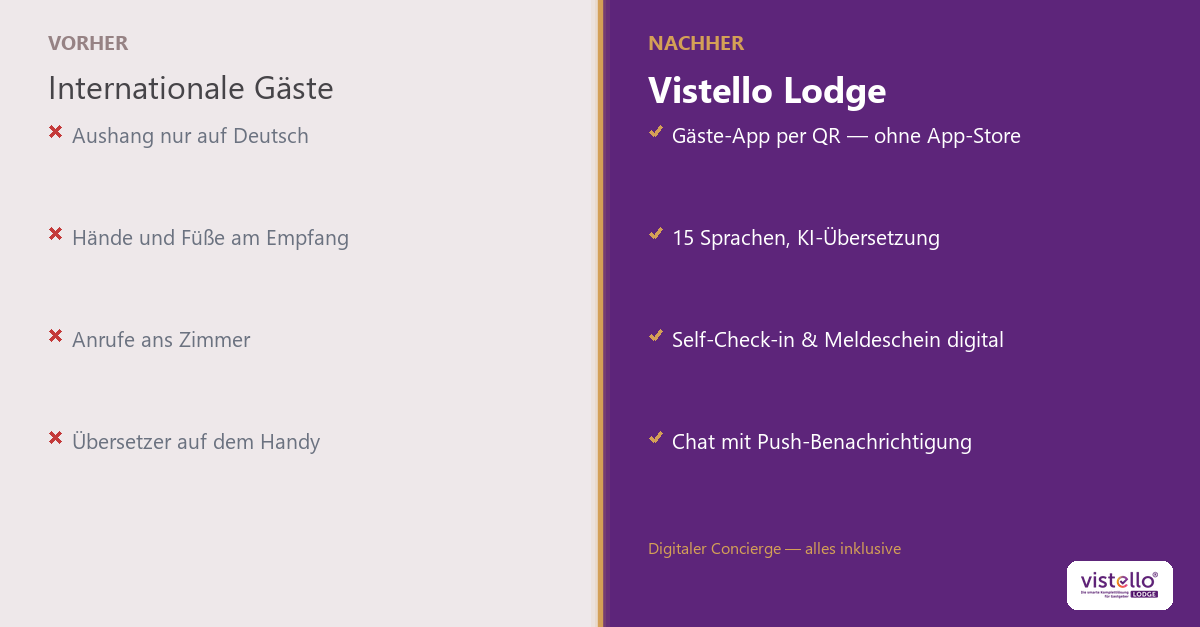 Digitaler Concierge (PWA) für Gastgeber